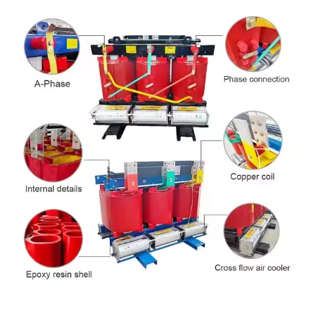 Three-phase Amorphous Alloy Dry-type Transformer suppliers